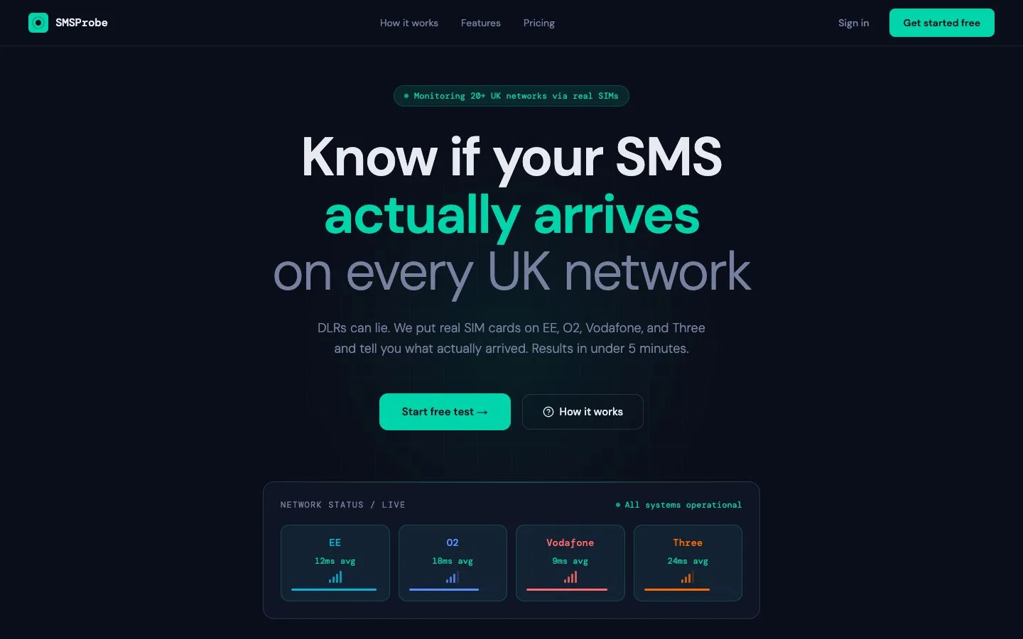 SMSProbe - UK SMS Delivery Testing